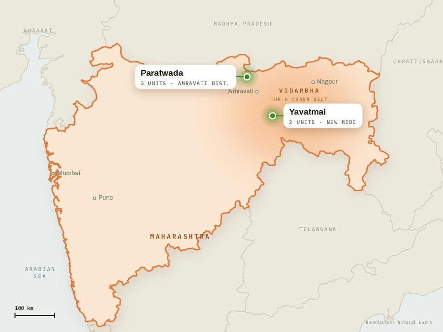 Map of Maharashtra showing JV Agro's mill clusters at Paratwada (3 units, Amravati district) and Yavatmal (2 units, New MIDC) in the Vidarbha tur and chana belt